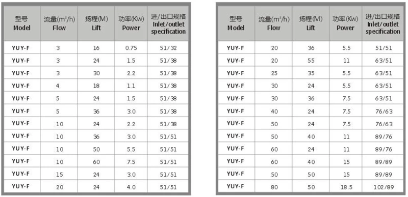 YUY-F卫生级负压泵