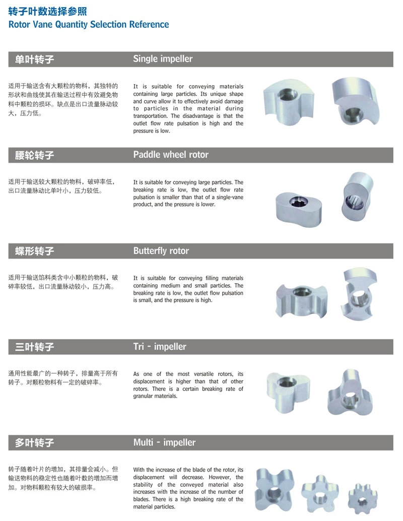 转子泵+普通无极变速型