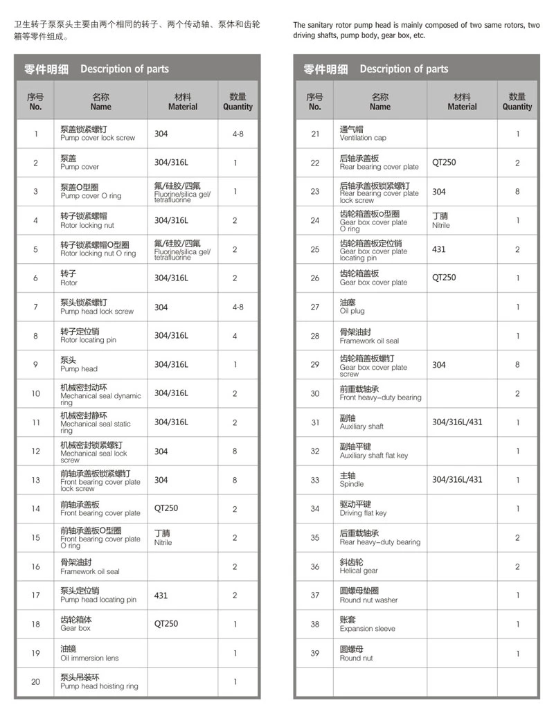 转子泵+普通无极变速型