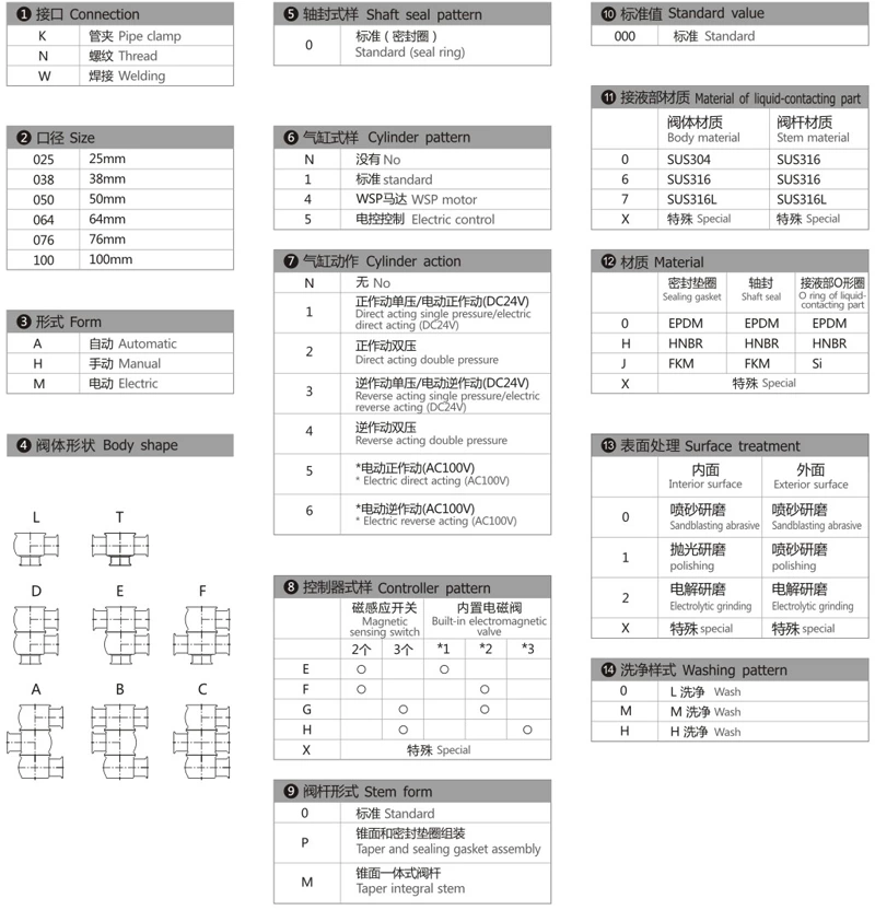 截止阀/换向阀