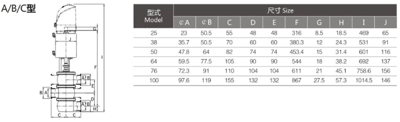 截止阀/换向阀