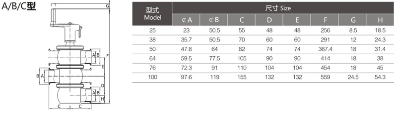 手动阀